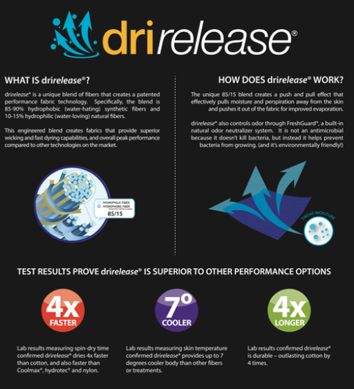 drilrelease-dri-release-1.png